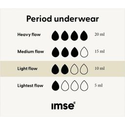 Gaćice za menstruaciju Bikini Light Flow crne - XS