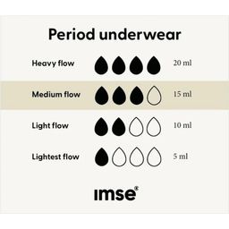 Medium Flow fekete menstruációs bikini alsó - XS