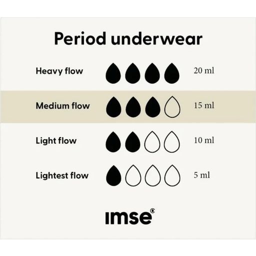 Bikini Menstruatieondergoed Medium Flow - Zwart - M