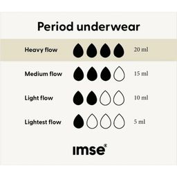 Black Bikini Period Underwear - Heavy Flow  - M