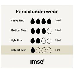 Black Thong Period Underwear - Light Flow - M