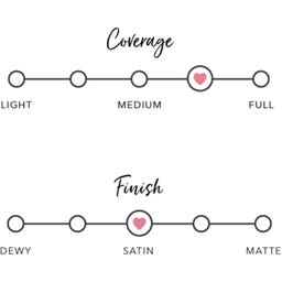 100% Pure Fruit Pigmented Cream Foundation