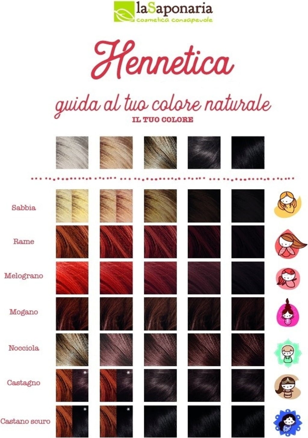 Tinta Vegetale Color Castano Scuro - Ratri