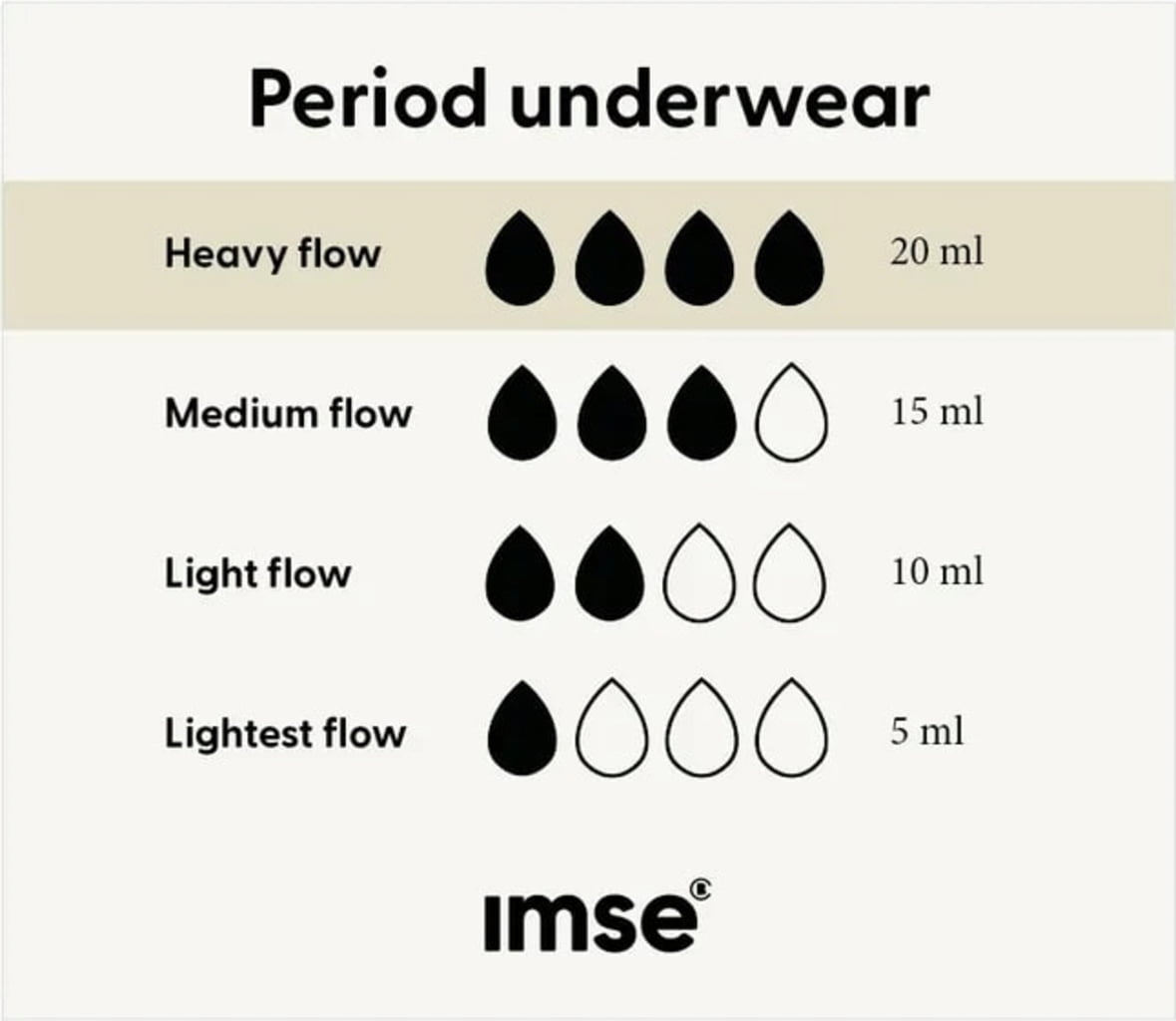 Imse Black Bikini Period Underwear - Heavy Flow - Ecco Verde Online Shop