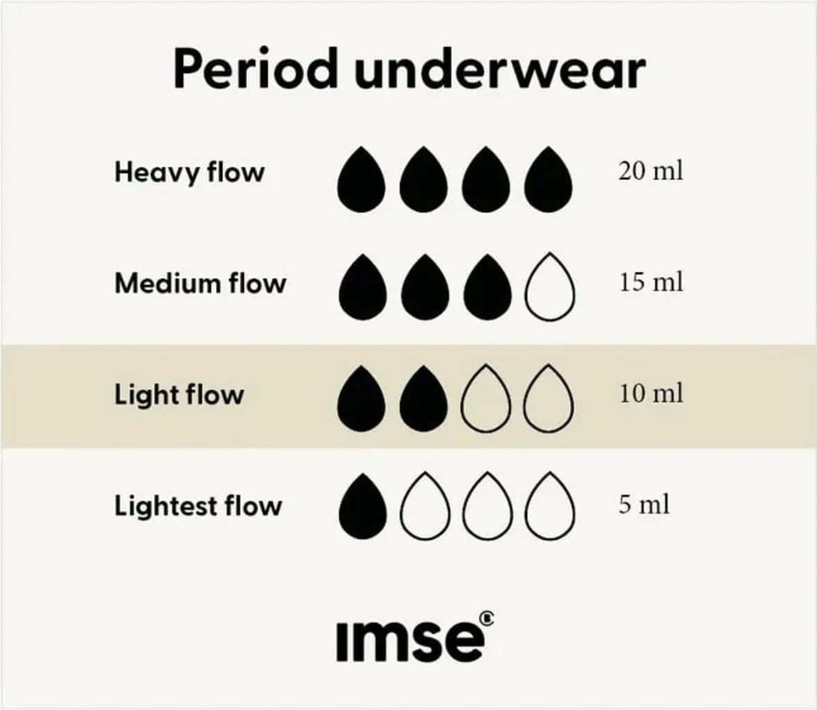 Imse Black Bikini Period Underwear - Light Flow - Ecco Verde