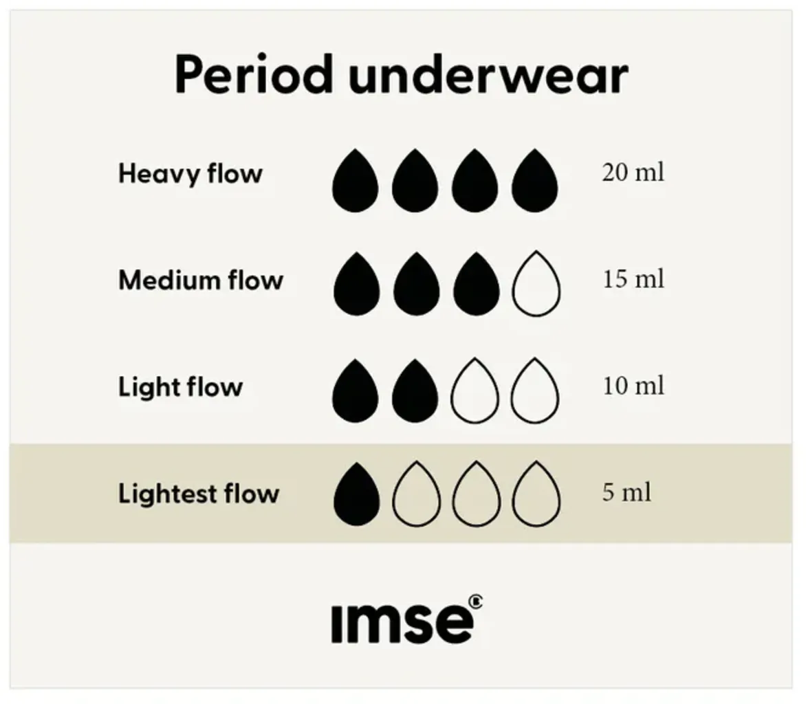 Imse Red Thong Period Underwear - Light Flow - Ecco Verde Online Shop